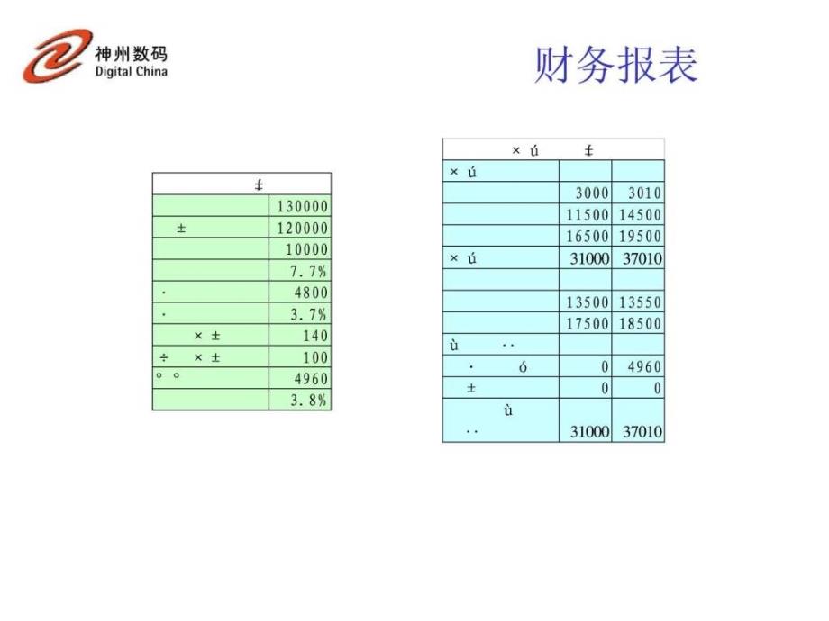 麦肯锡fy01kpi二期工作启动会讲义1022_第4页