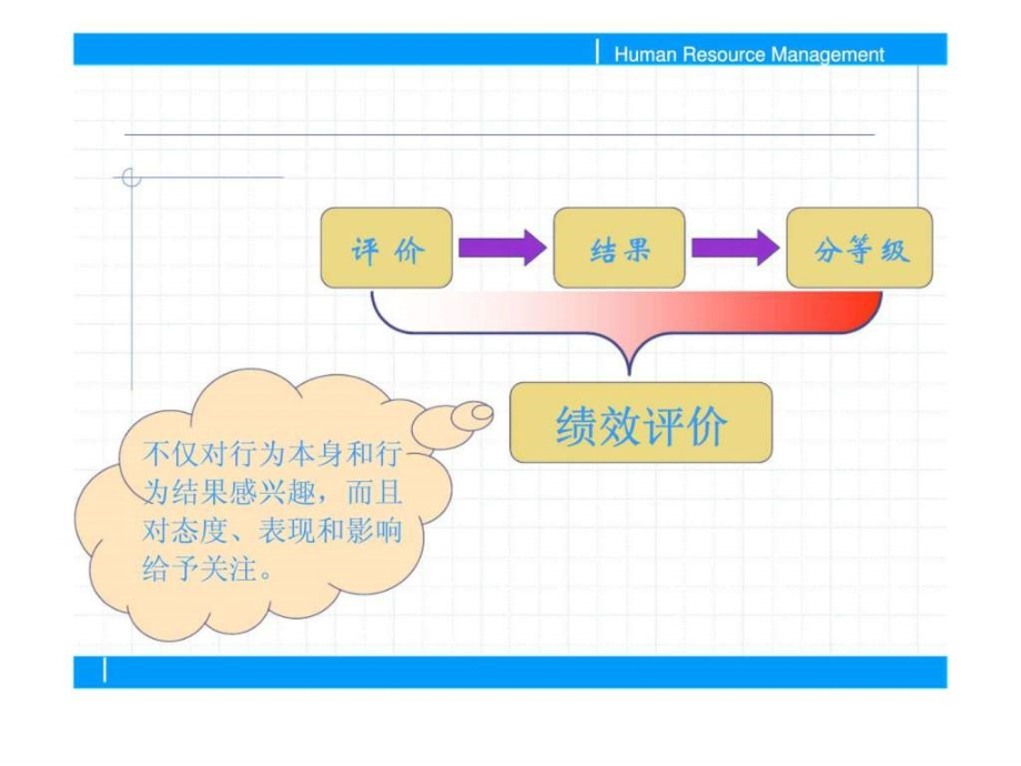 人力资源管理（二）ppt课件_第4页