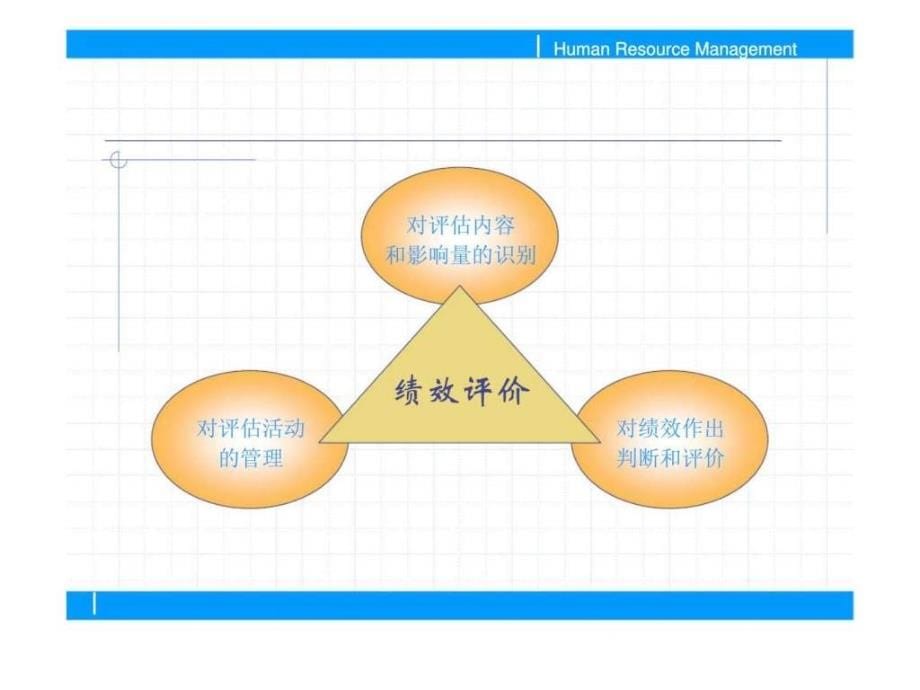 人力资源管理（二）ppt课件_第5页