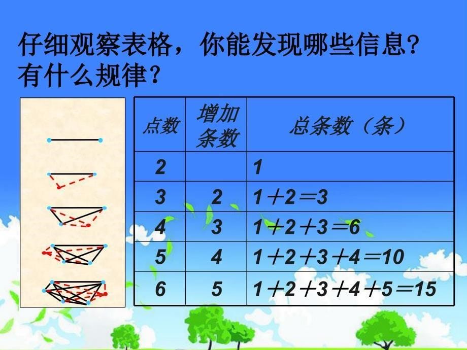 数学公开课优秀课件------《数学思考》_第5页