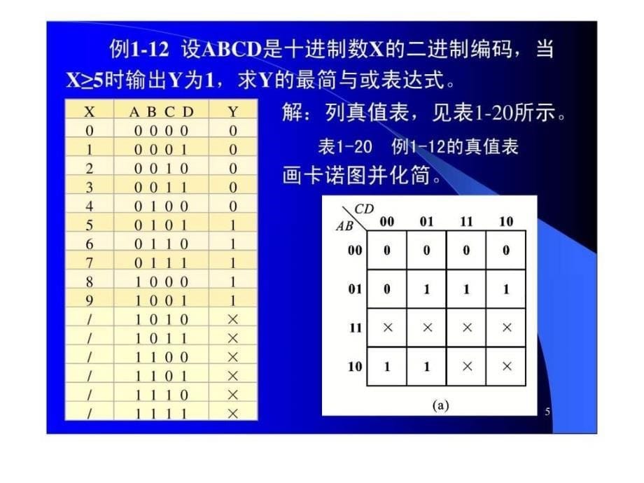 具有无关项的逻辑函数及其化简ppt课件_第5页