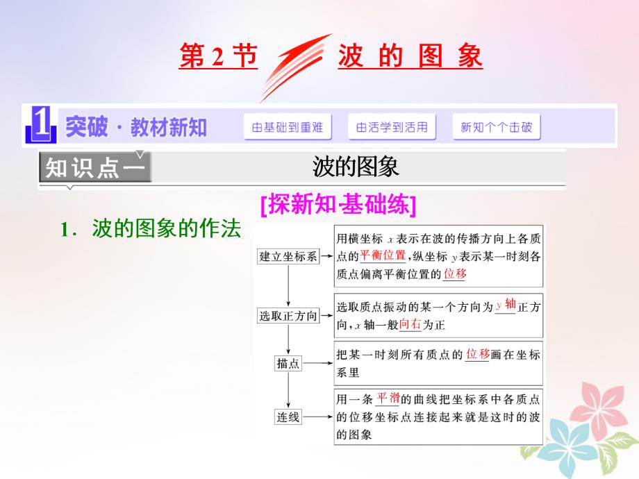 2018年高中物理第十二章机械波第2节波的图象课件新人教版选修3-4_第1页