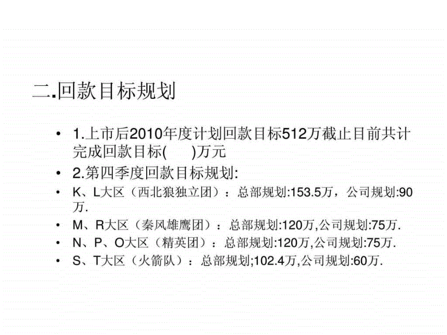 2012年品牌策划ppt课件_第3页