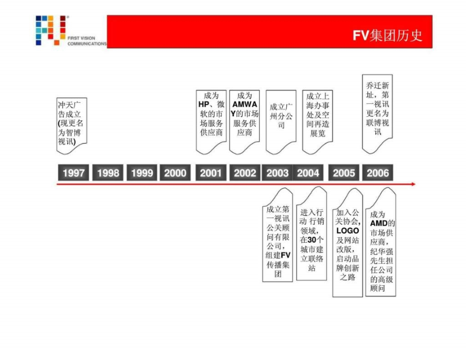 广告提案论坛fv传播集团简介ppt课件_第4页