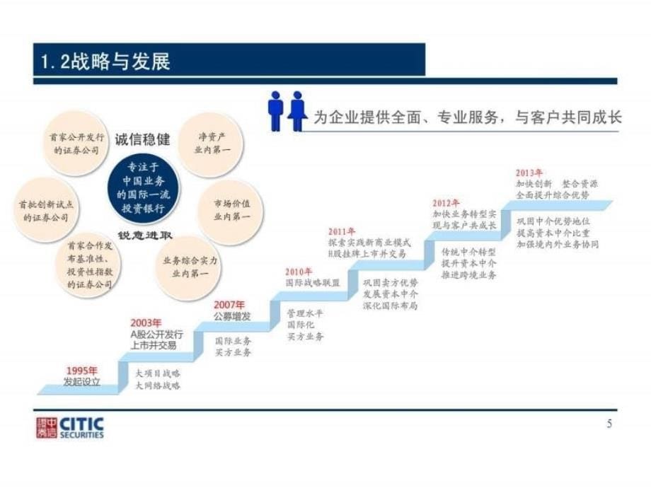 中信证券私募基金（财富管理联盟）整体服务推介（客户版）ppt课件_第5页