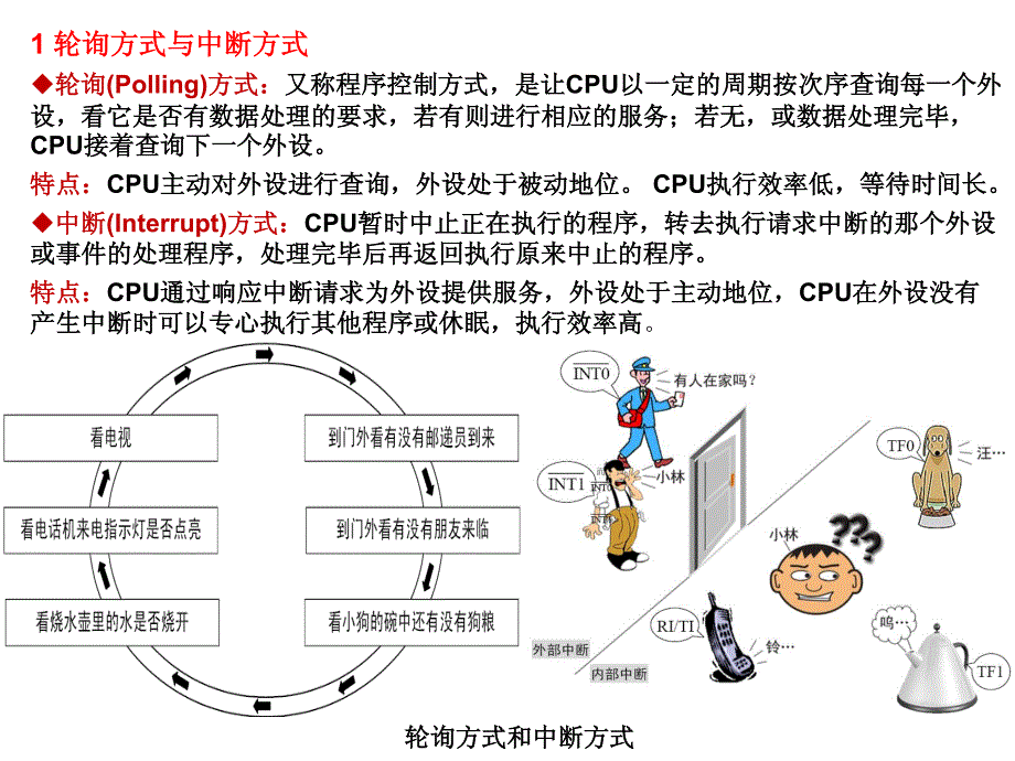 单片机应用技术课件第三章_第2页