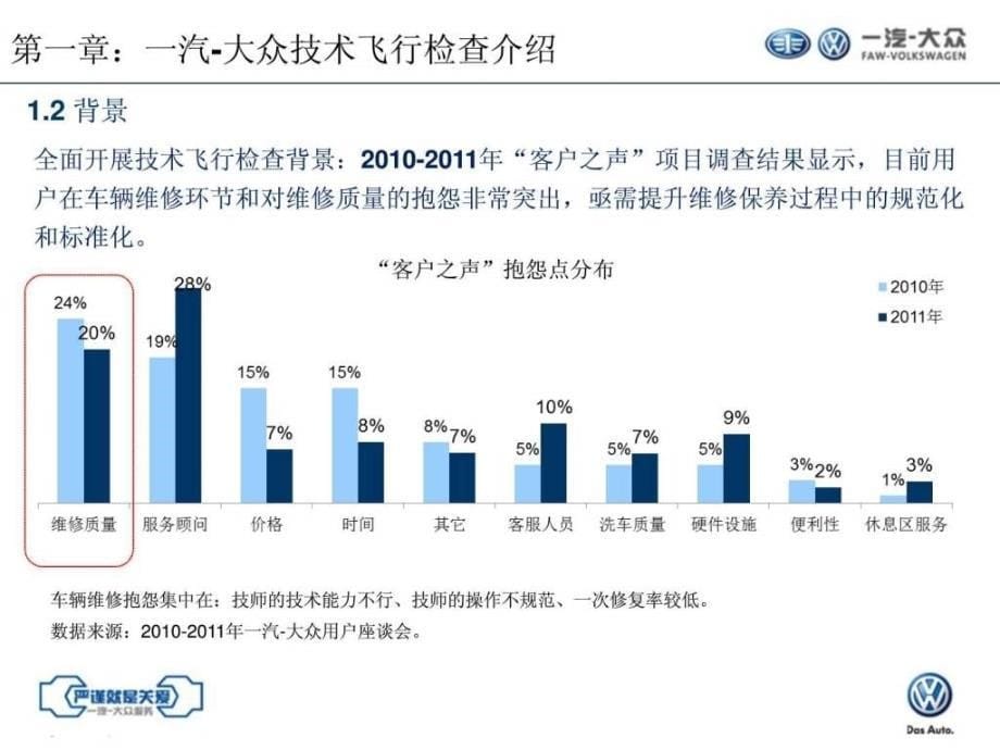 一汽大众技术飞行检查管理手册2011ppt课件_第5页