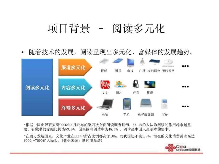 中国联通2010年聚焦客户的融合创新解决方案电子阅读项目计划书ppt课件_第4页