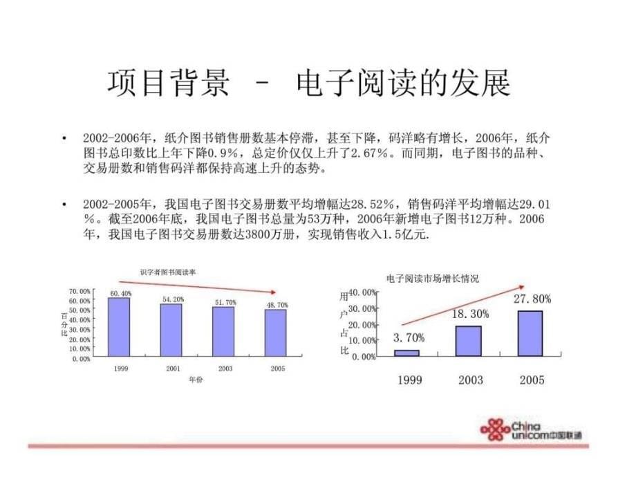 中国联通2010年聚焦客户的融合创新解决方案电子阅读项目计划书ppt课件_第5页