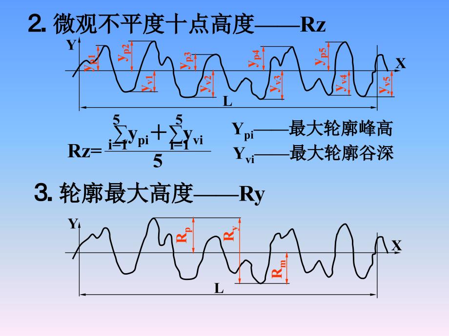 零件图上的技术要求课件_第4页