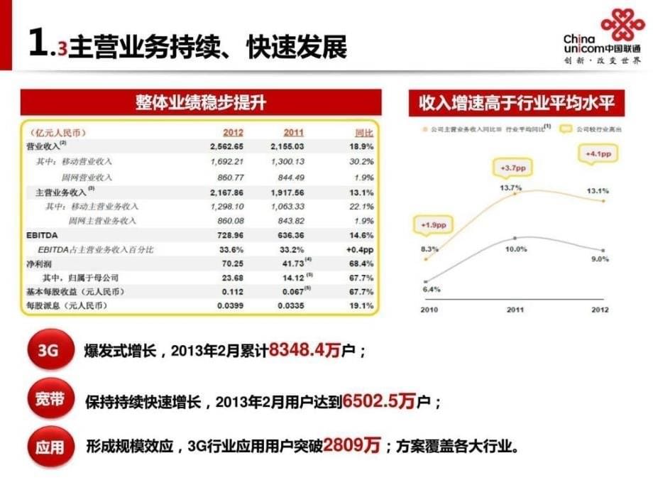 田文科中国联通行业信息化应对之道ppt课件_第5页