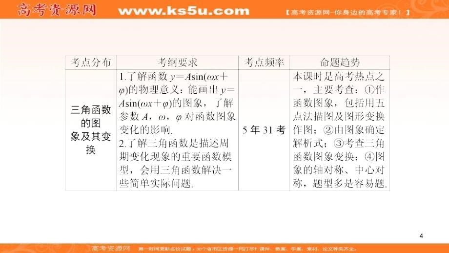 2019届高三一轮总复习理科数学课件：3-4函数y＝asin（ωx＋φ）的图象及三角函数模型的简单应用_第5页