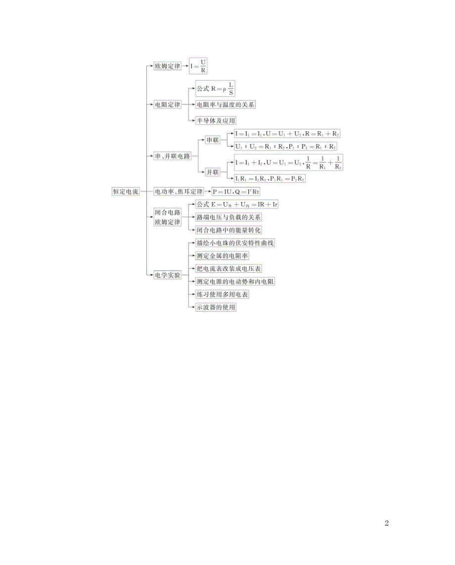 2019版高考物理一轮复习第10章恒定电流知识系统构建素材_第2页
