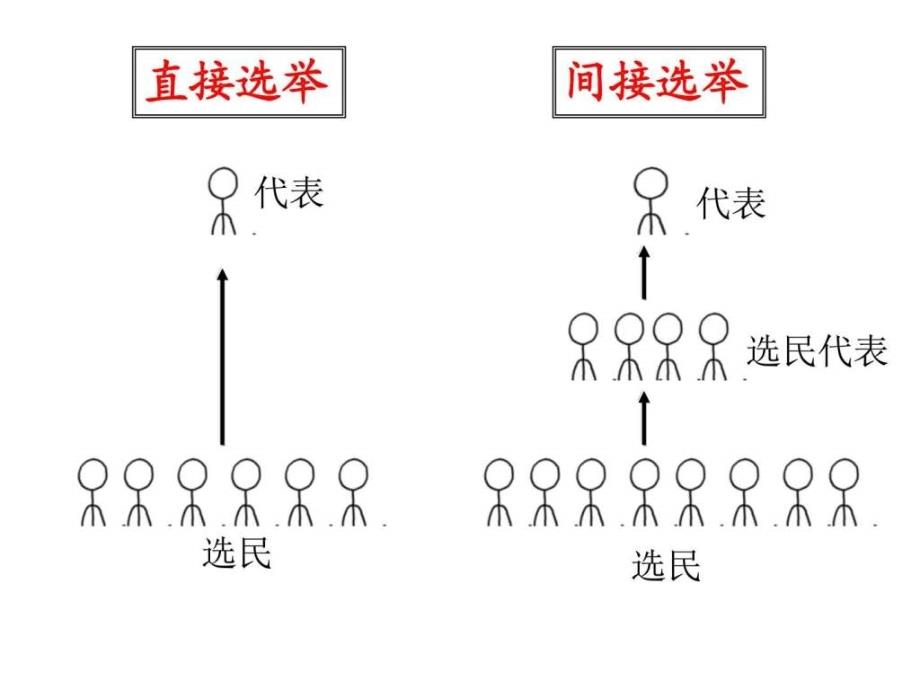 民主选举投出理性一票（共27张ppt）ppt课件_第4页