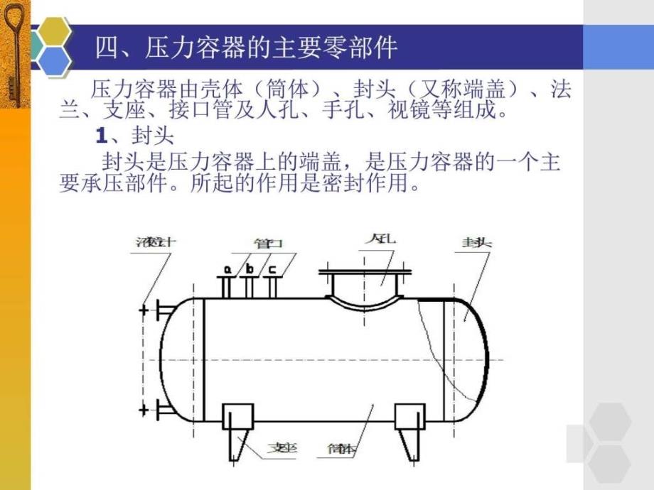 压力容器的结构及其分类20ppt课件_第3页