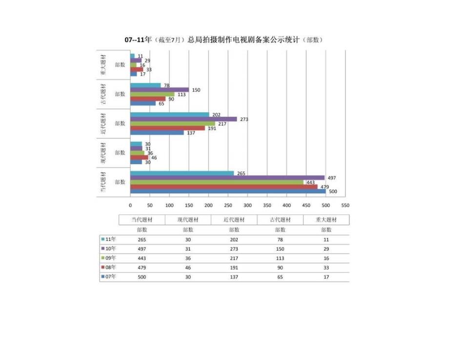 电视剧数据分析ppt课件_第4页