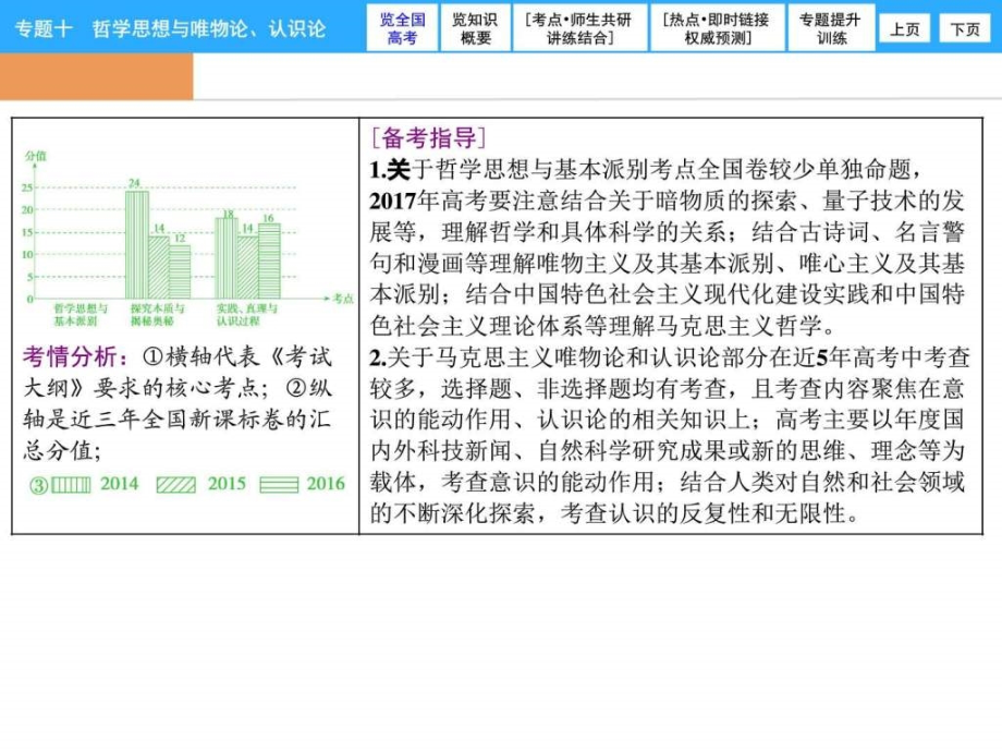 2017年高考政治二轮复习专题十《哲学思想与唯物论认ppt课件_第2页