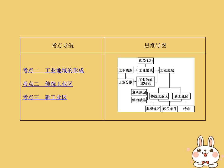 2019版高考地理一轮复习第三部分人文地理第十二单元工业地域的形成与发展第二讲工业地域的形成和工业区课件_第2页