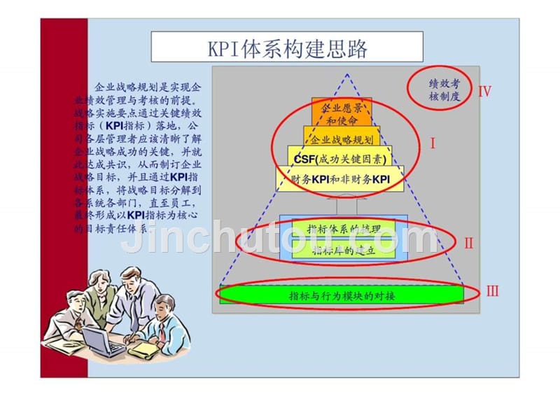绩效管理体系中kpi指标体系的构建ppt课件_第4页