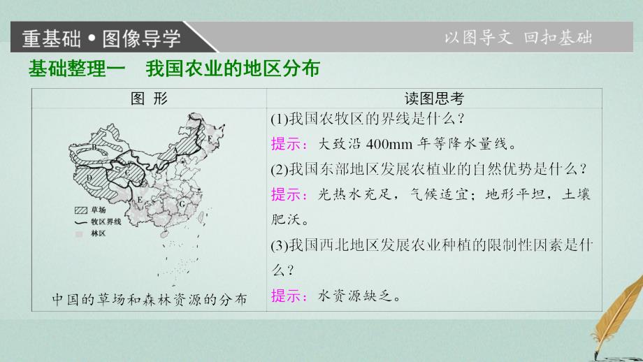 2018届高考地理大一轮复习第4部分中国地理第1章中国地理概况第6讲中国的农业课件_第3页