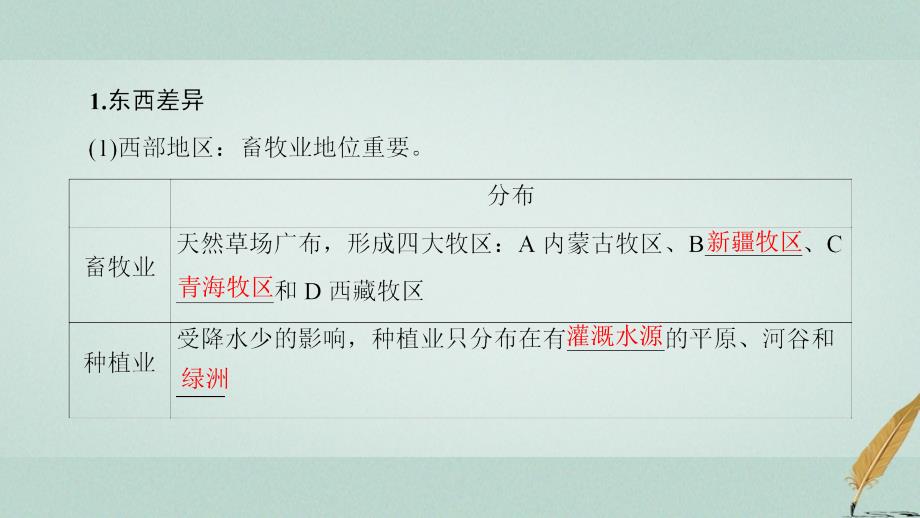 2018届高考地理大一轮复习第4部分中国地理第1章中国地理概况第6讲中国的农业课件_第4页