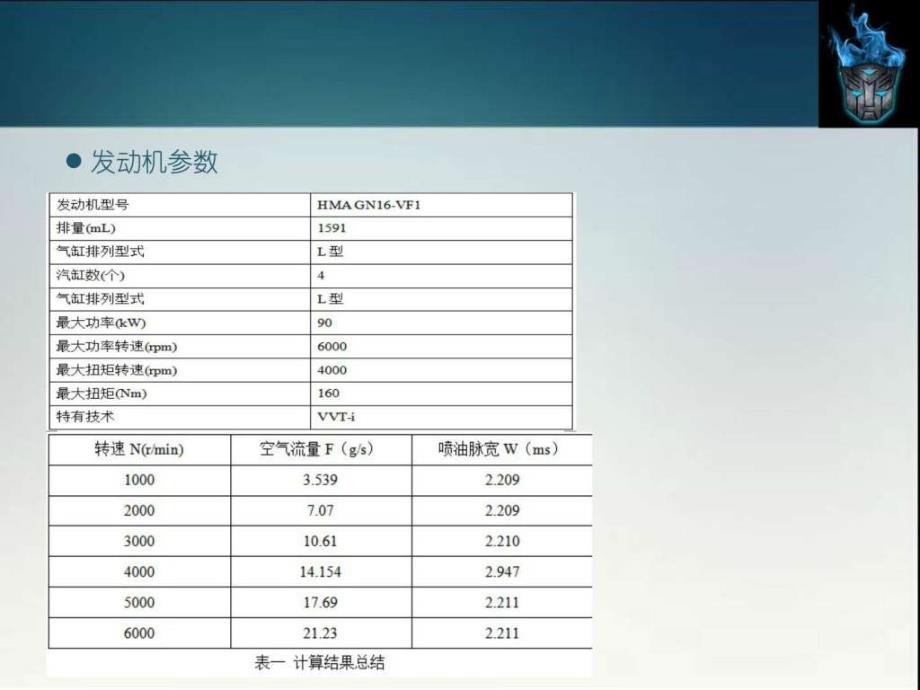 龚智多点电喷发动机电控系统的总体设计演示文稿ppt课件_第3页