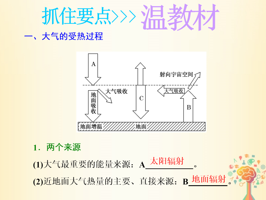 2019版高考地理大一轮复习第一部分第二单元从地球圈层看地理环境第三讲冷热不均引起大气运动实用课件_第3页