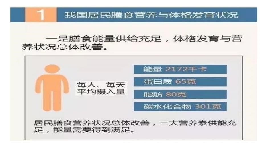 膳食调查抽样、质量控制_第5页