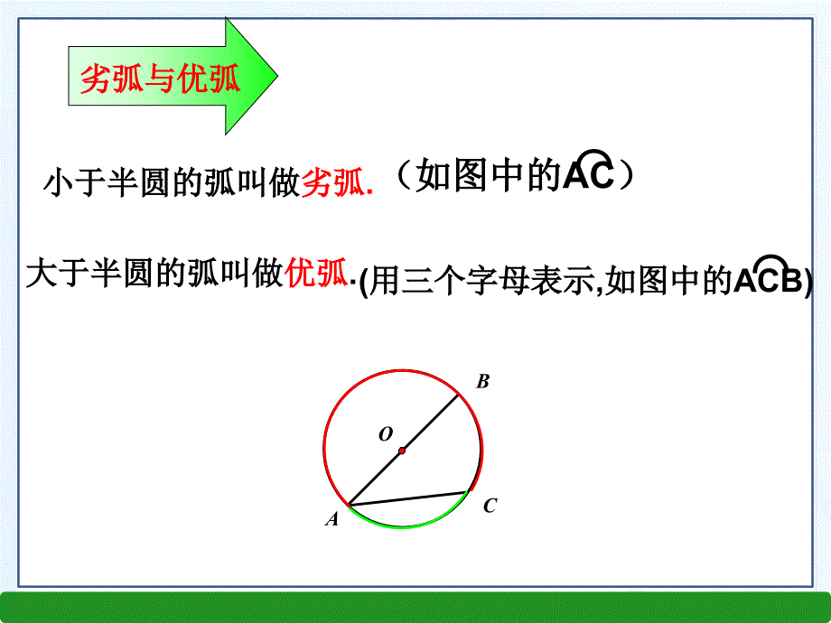 新华东师大版九年级下数学圆的复习课件_第4页