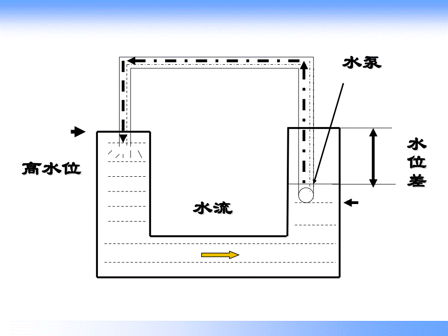 《电工基础》教学课件_第4页