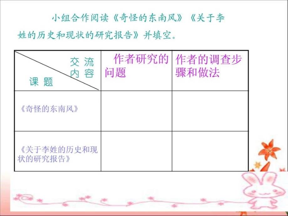 《利用信息写简单的研究报告》教学课件_第4页