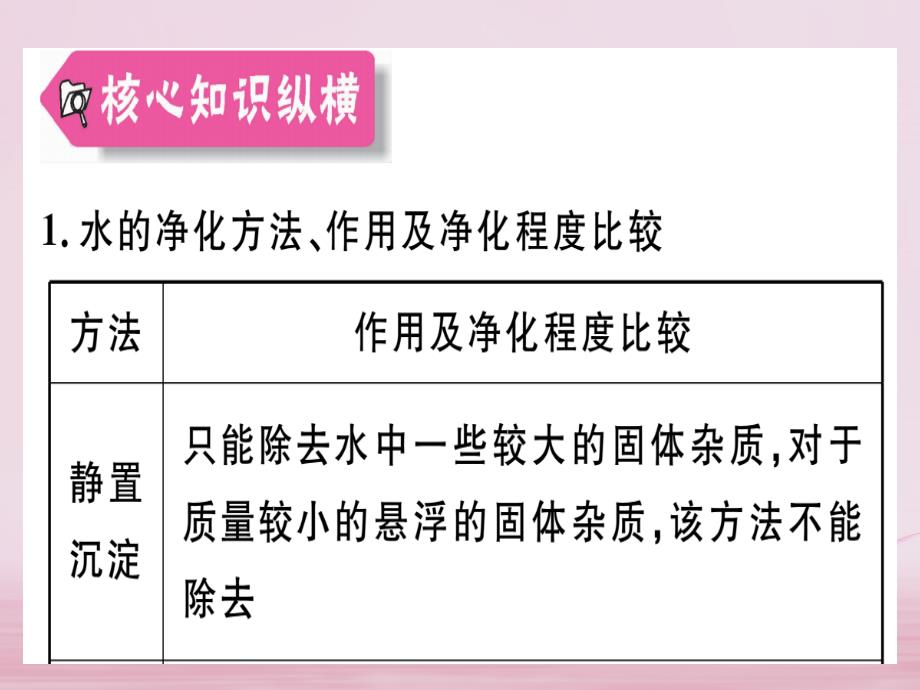 江西省2018年秋九年级化学上册第四单元自然界的水知识清单练习课件新版新人教版_第4页