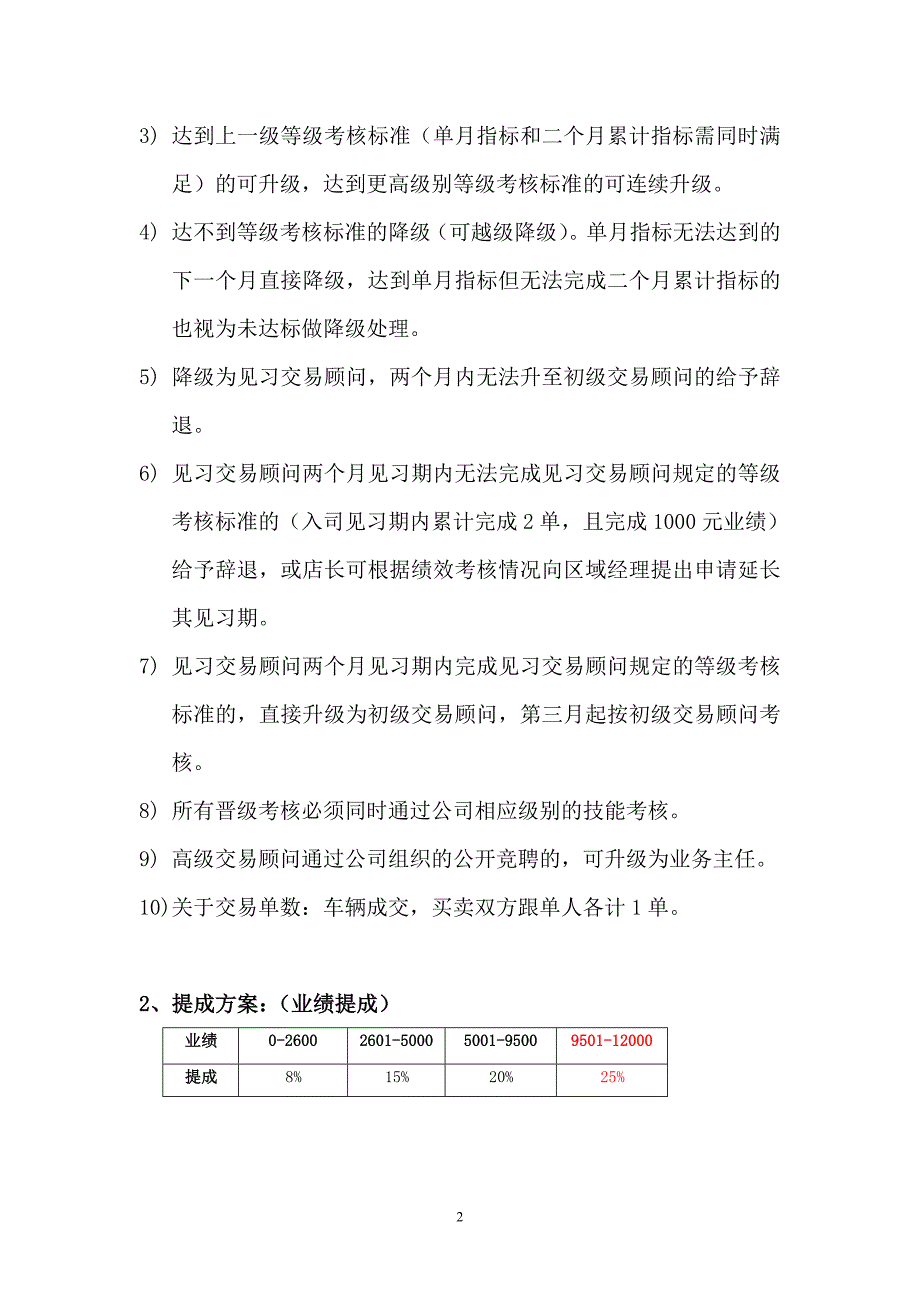 直营店薪酬及绩效管理办法_第2页