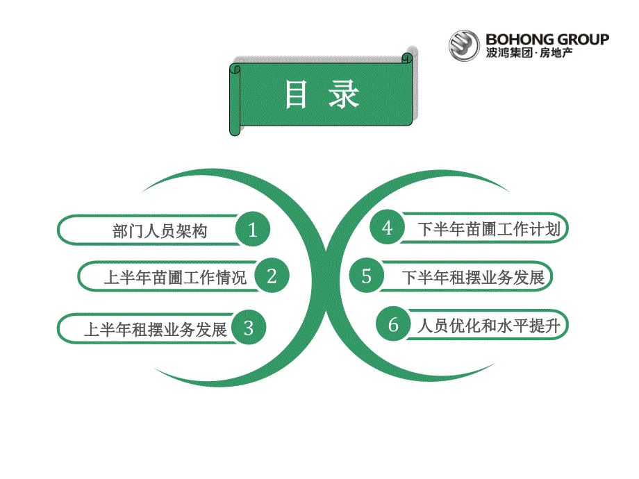 2015园林公司资产部工作总结和计划_第2页