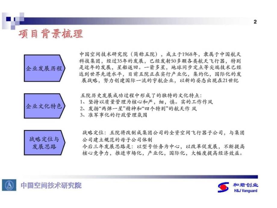 中国空间技术研究院人力资源管理诊断报告ppt课件_第3页