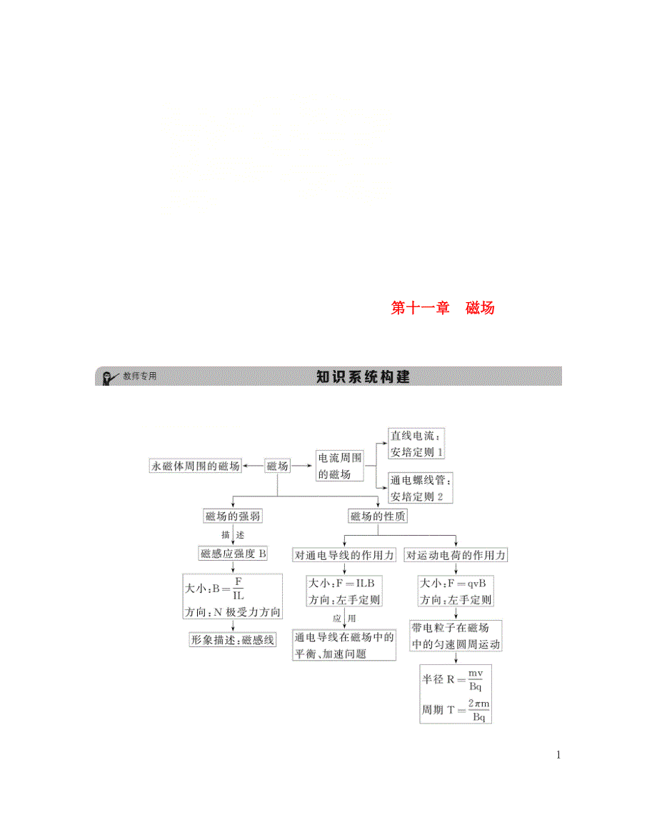 2019版高考物理一轮复习第11章磁场知识系统构建素材_第1页