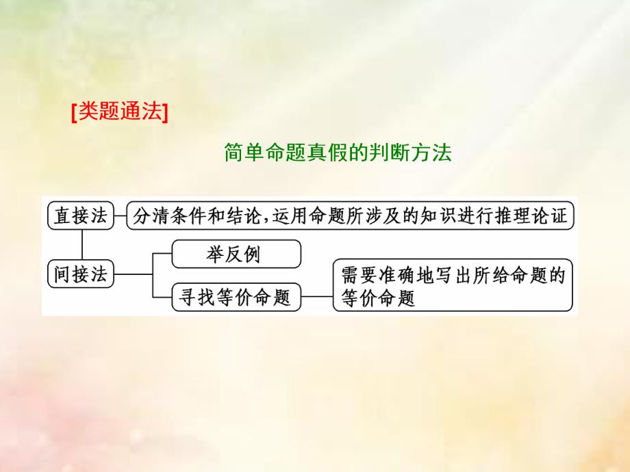 （浙江专版）2018年高中数学第2部分复习课（一）常用逻辑用语课件新人教A版选修2_1(1)_第4页