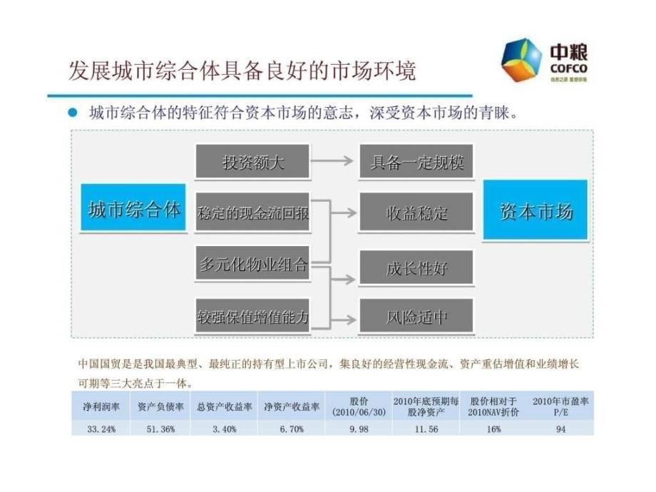 2010年7月中粮集团地产丶置业大悦城丶酒店整合后大地产的战略ppt课件_第5页