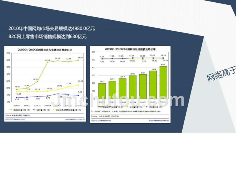 2015年电子商务发展的前景与趋势ppt课件_第4页