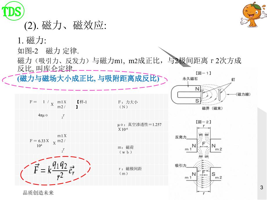 管理员专项教育(电磁离合器基本知识)修订2_第3页