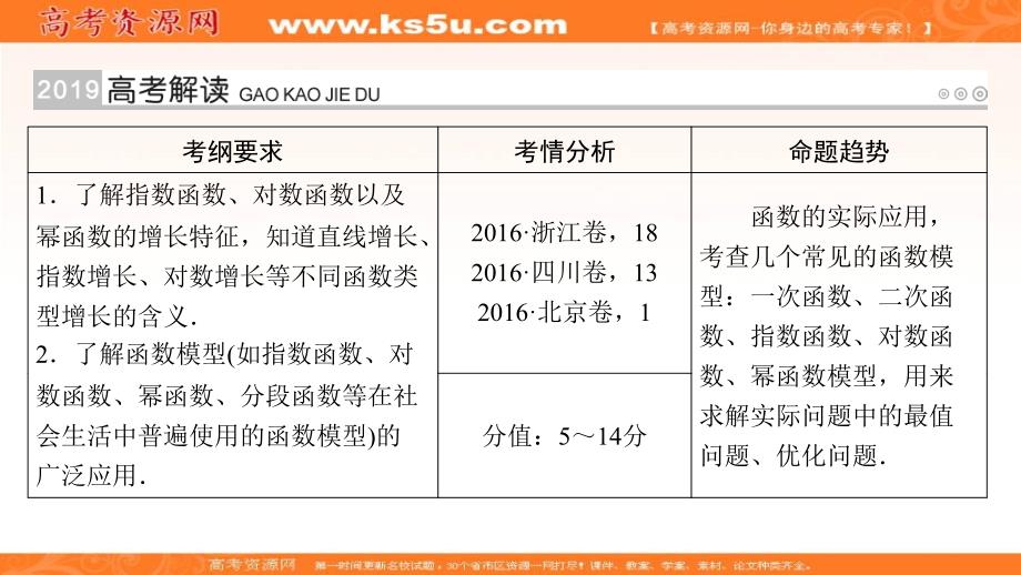 2019版高考数学（理）一轮课件：第12讲函数模型及其应用_第2页