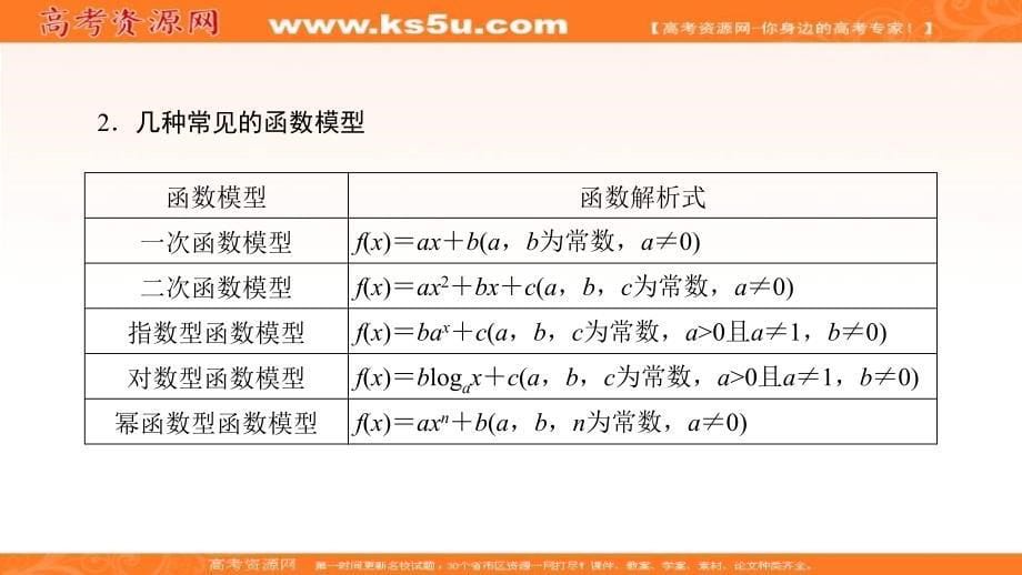 2019版高考数学（理）一轮课件：第12讲函数模型及其应用_第5页