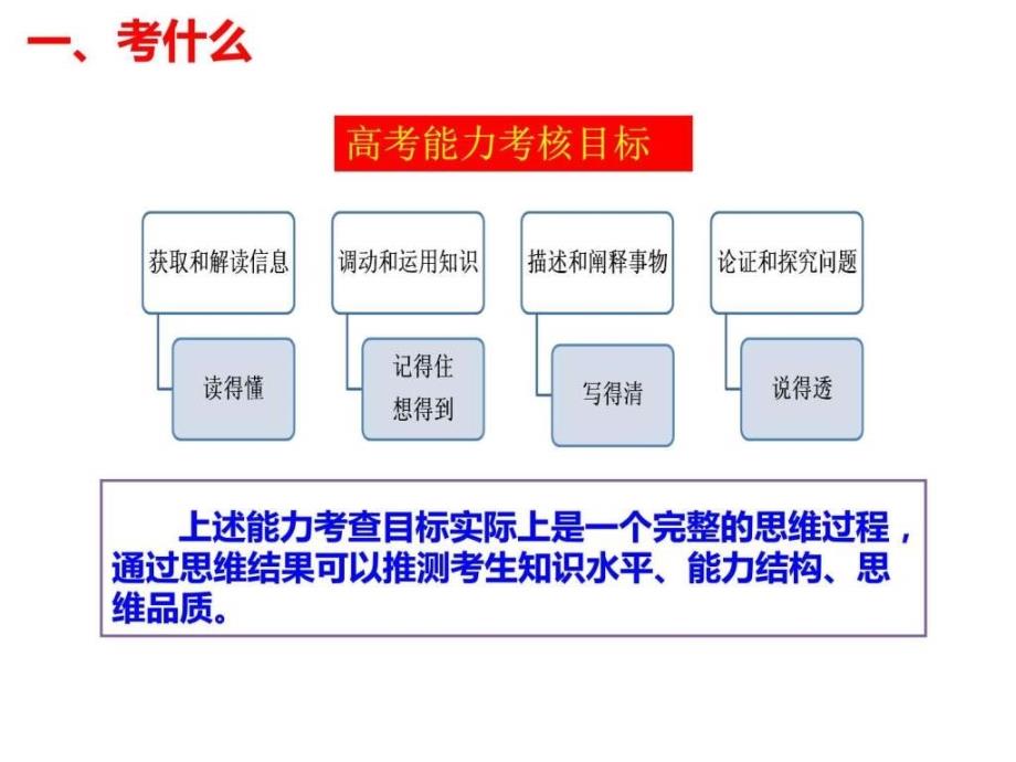 2016年高考全国卷文综试题分析ppt课件_第2页