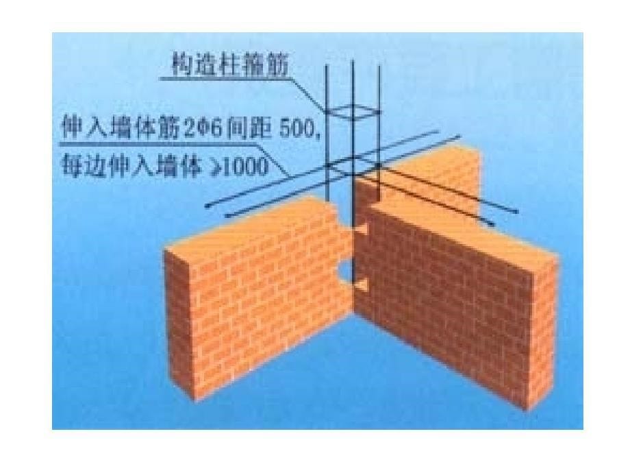 施工图预算—砌体工程_第5页