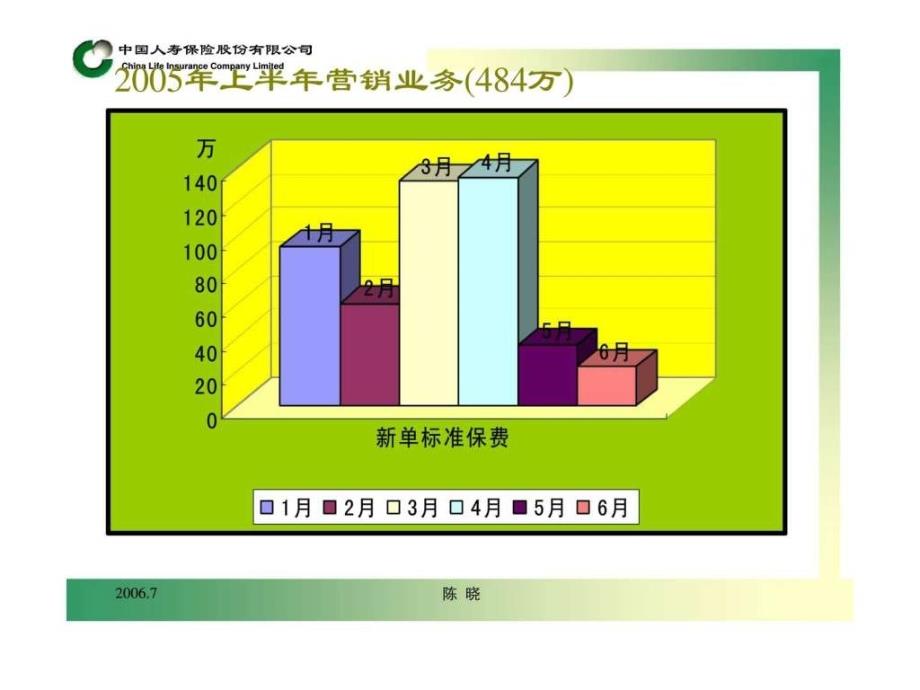 数据分析范例ppt课件_第3页