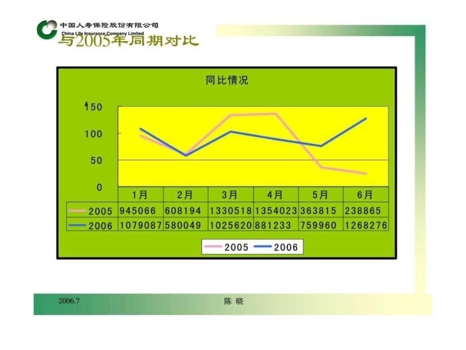 数据分析范例ppt课件_第5页