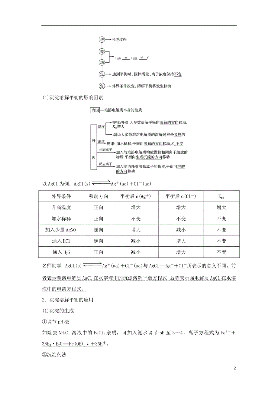 江苏专用2019届高考化学一轮复习专题六溶液中的离子反应第4讲难溶电解质的沉淀溶解平衡学案_第2页