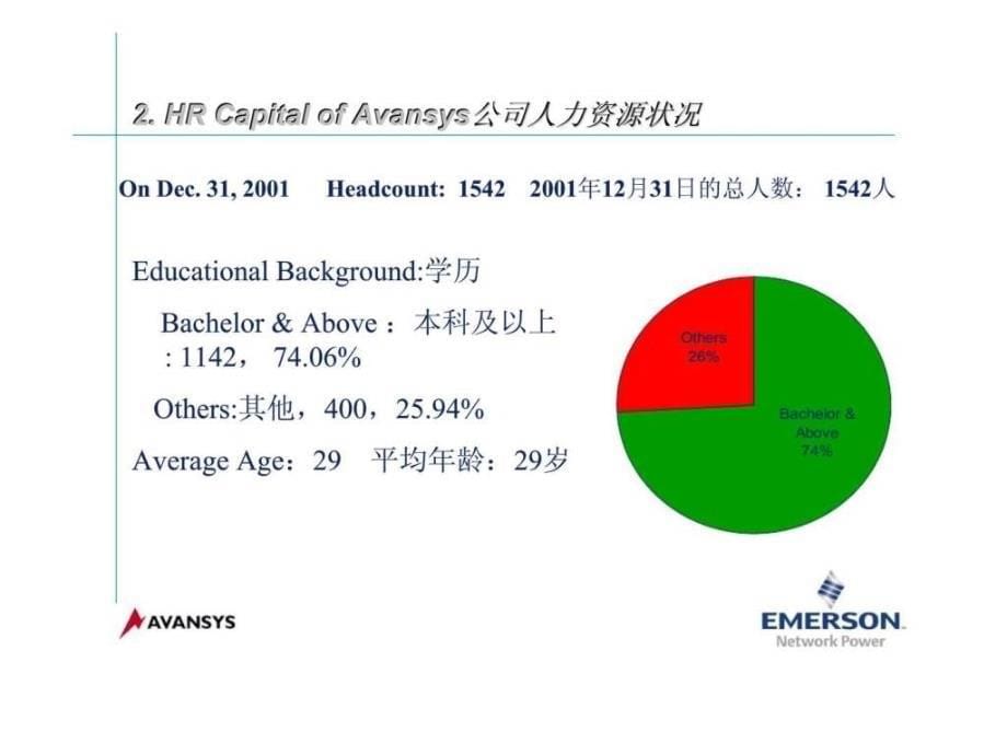 安圣电气的人力资源策略ppt课件_第5页