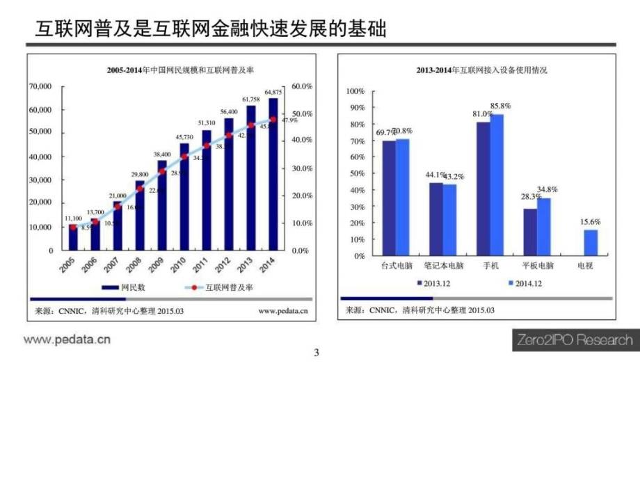 2015年中国互联网金融行业投资研究报告（可编辑）ppt课件_第3页