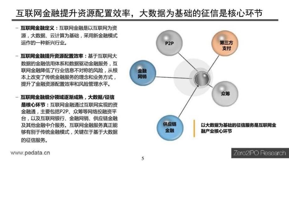 2015年中国互联网金融行业投资研究报告（可编辑）ppt课件_第5页